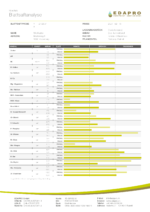 Blattsaftanalyse Kit – Bild 2